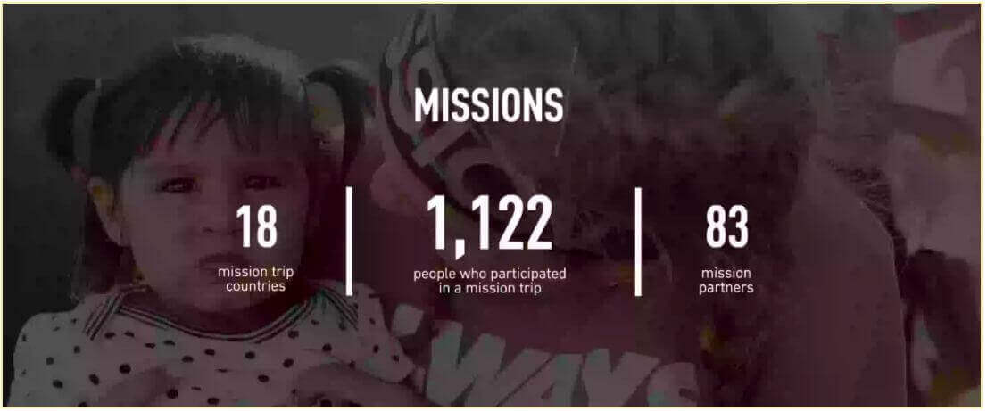 Mission Impact